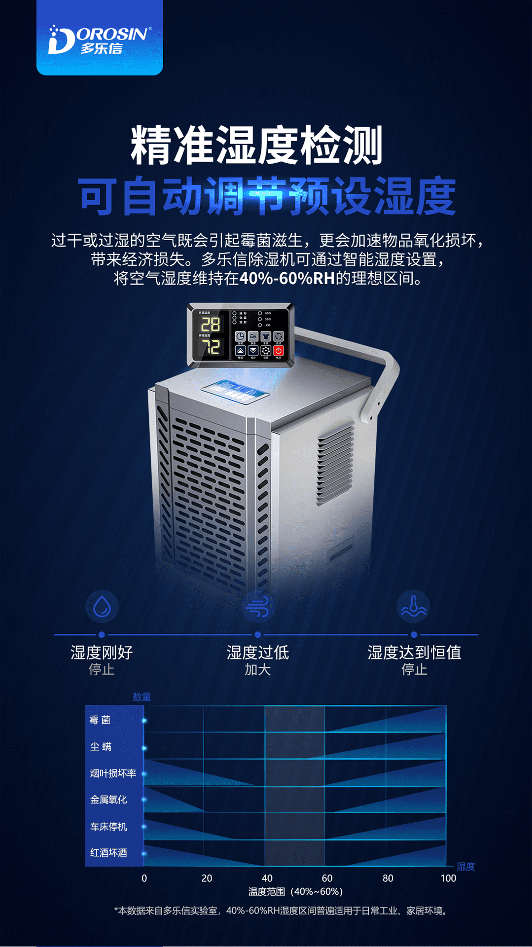 2007-多樂信除濕機(jī)產(chǎn)品-DK-150_03.png