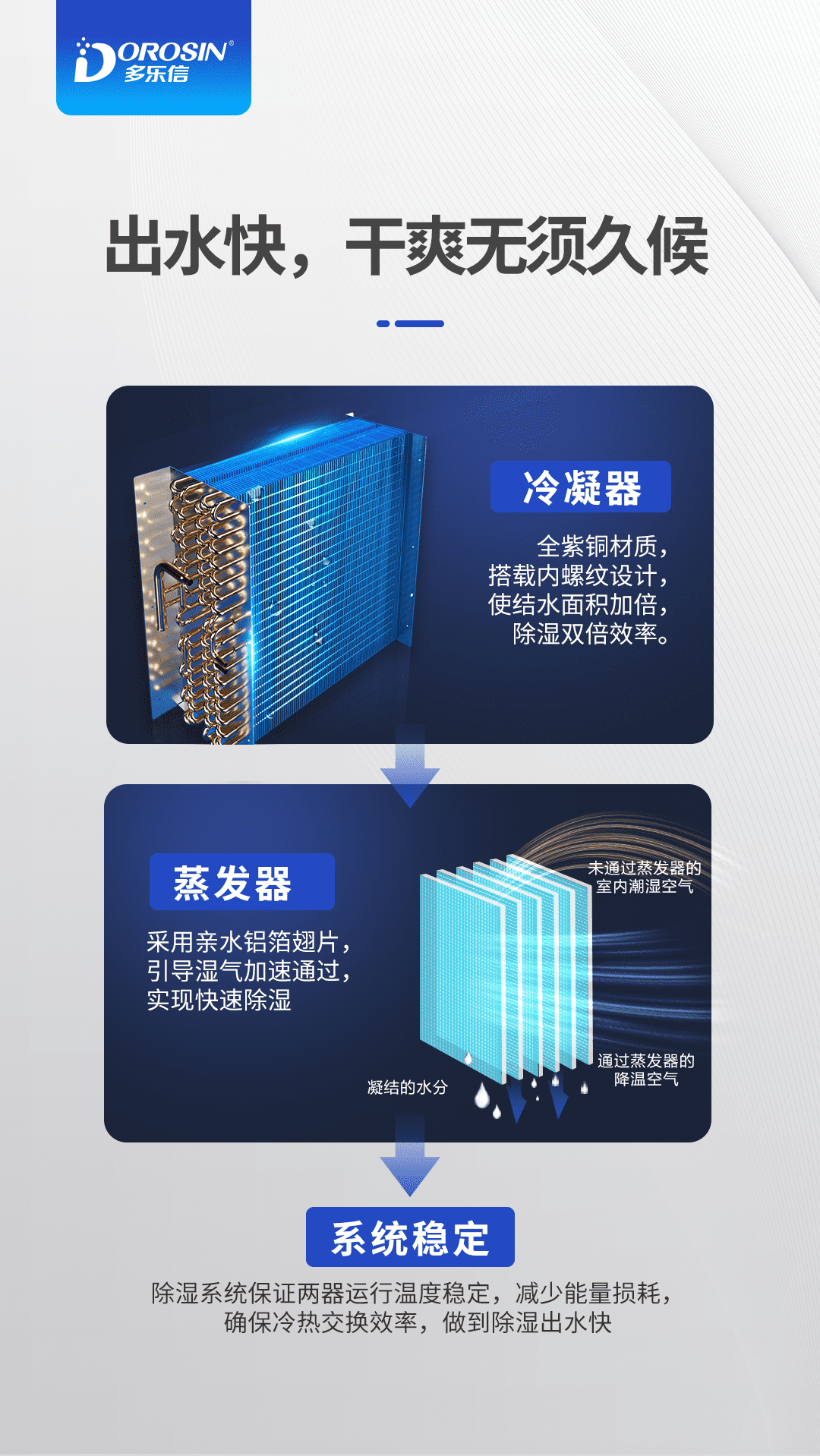 2007-多樂信除濕機(jī)產(chǎn)品-DK-150_04.png