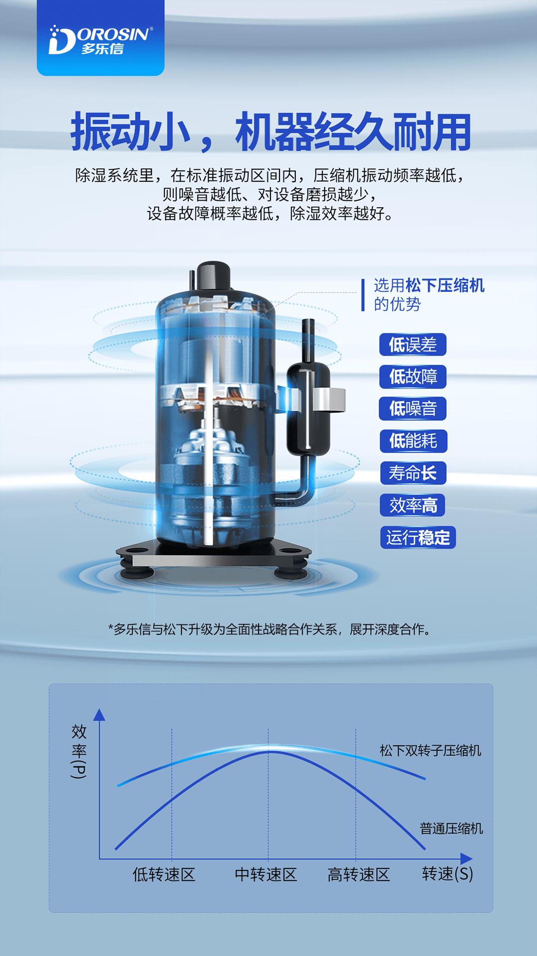 2007-多樂信除濕機(jī)產(chǎn)品-DK-150_05.png