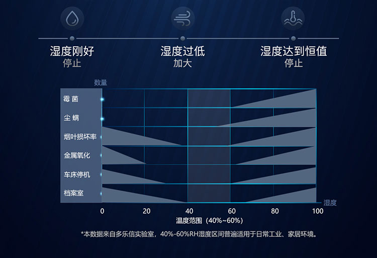 多樂信除濕機產品-DP-20S_09.jpg