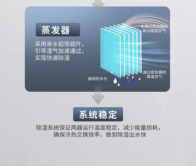 多樂信除濕機產品-DP-20S-2222_02.jpg