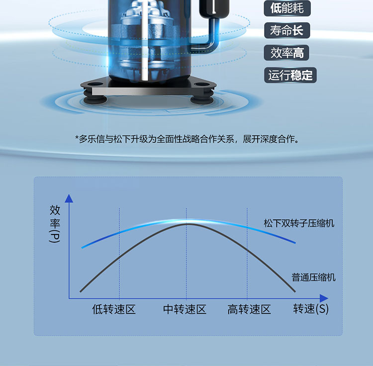 多樂信除濕機產品-DP-20S-2222_04.jpg