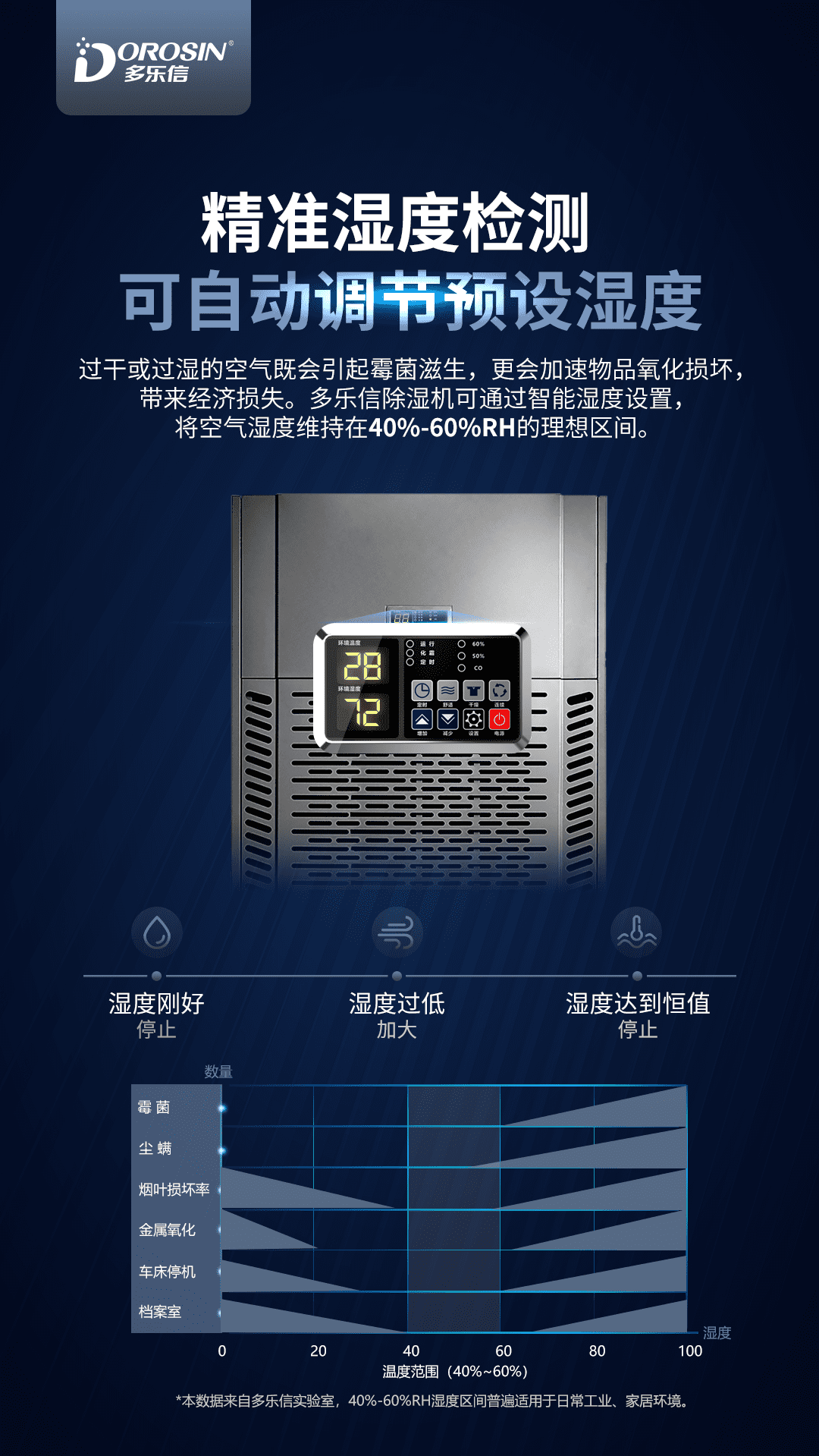 0228-多樂(lè)信除濕機(jī)產(chǎn)品-EP-12S_03.png