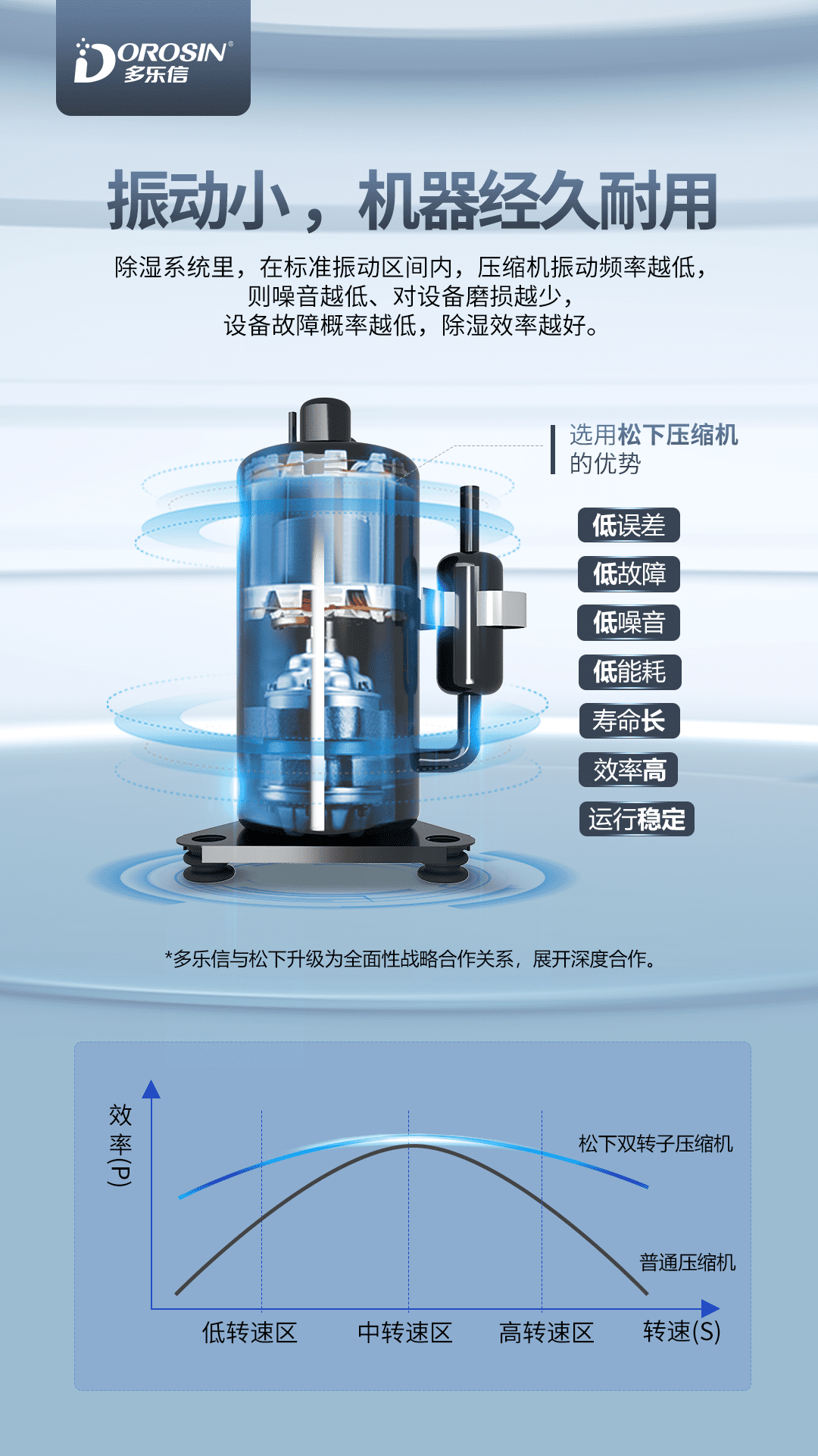 0228-多樂(lè)信除濕機(jī)產(chǎn)品-EP-12S_05.png
