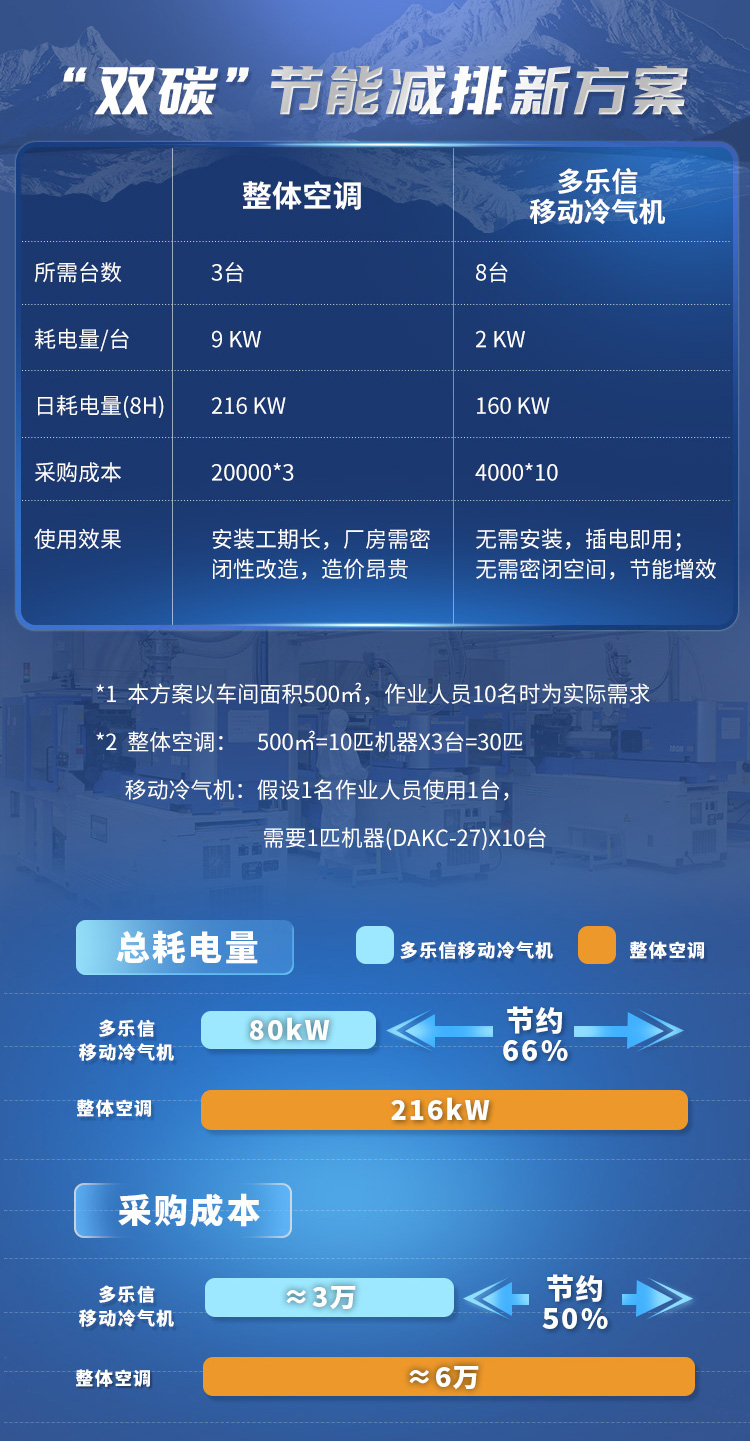 DAKC-65-冷氣機詳情頁_13.jpg